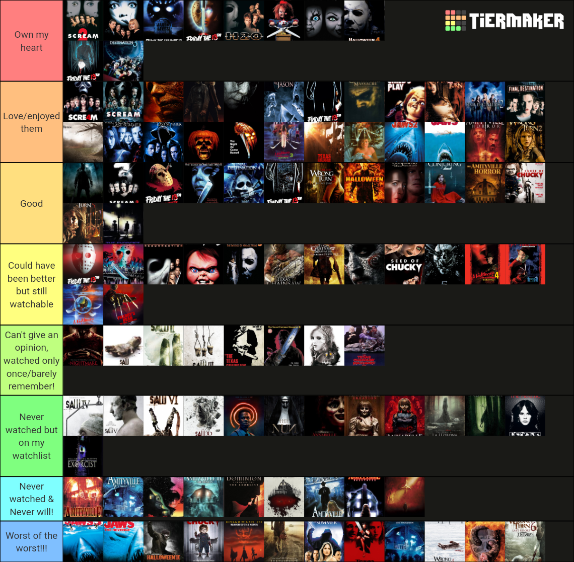 Horror Franchises Movies Ranked Tier List Community Rankings TierMaker