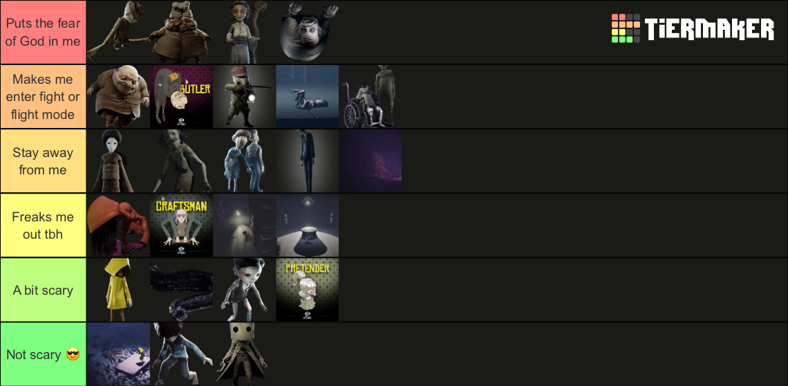 Create A Little Nightmares 2 Kin List Tier List Tierm vrogue.co