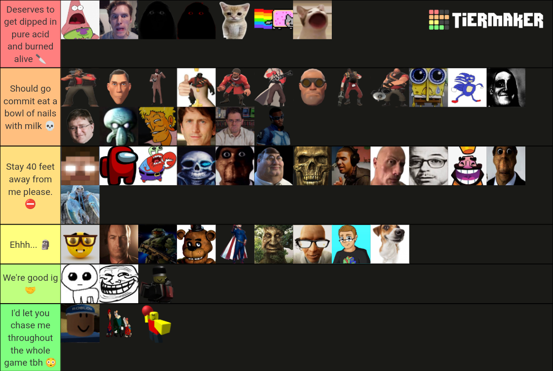 Evade Roblox Nextbots Personal Favorite Hated Ranking Tier List Community Rankings TierMaker