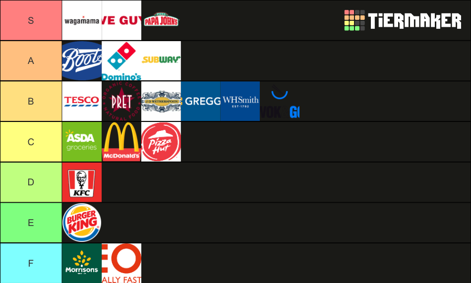 UK Meal Deal and Fast Food Tier List Rankings) TierMaker