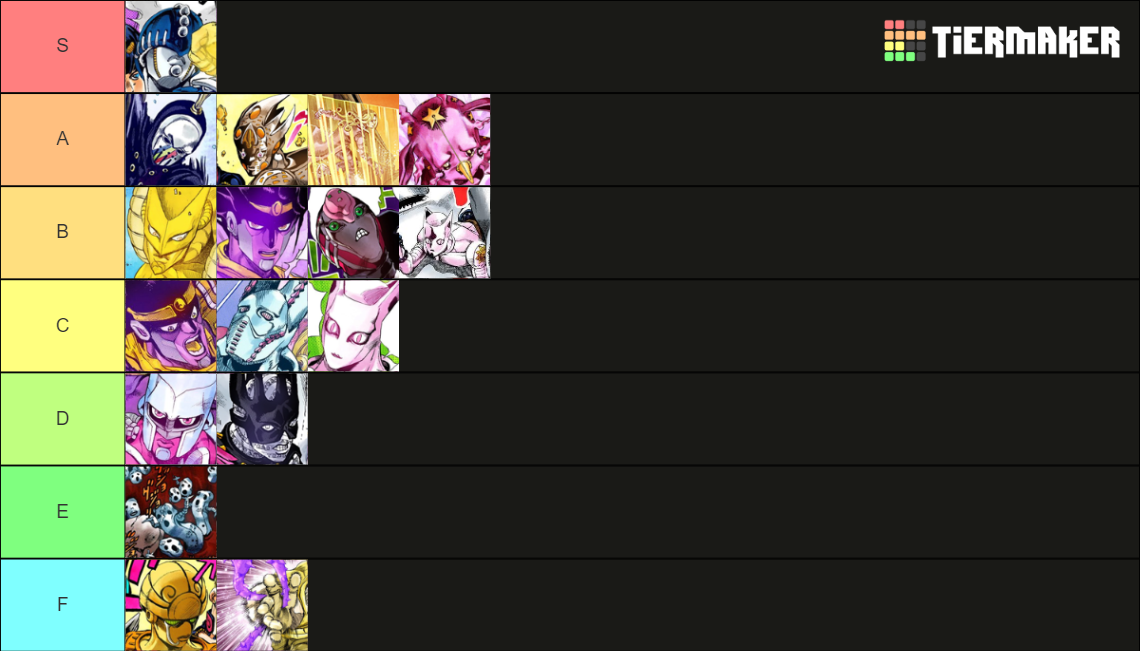 Roblox is unbreakable stand list Tier List Rankings) TierMaker