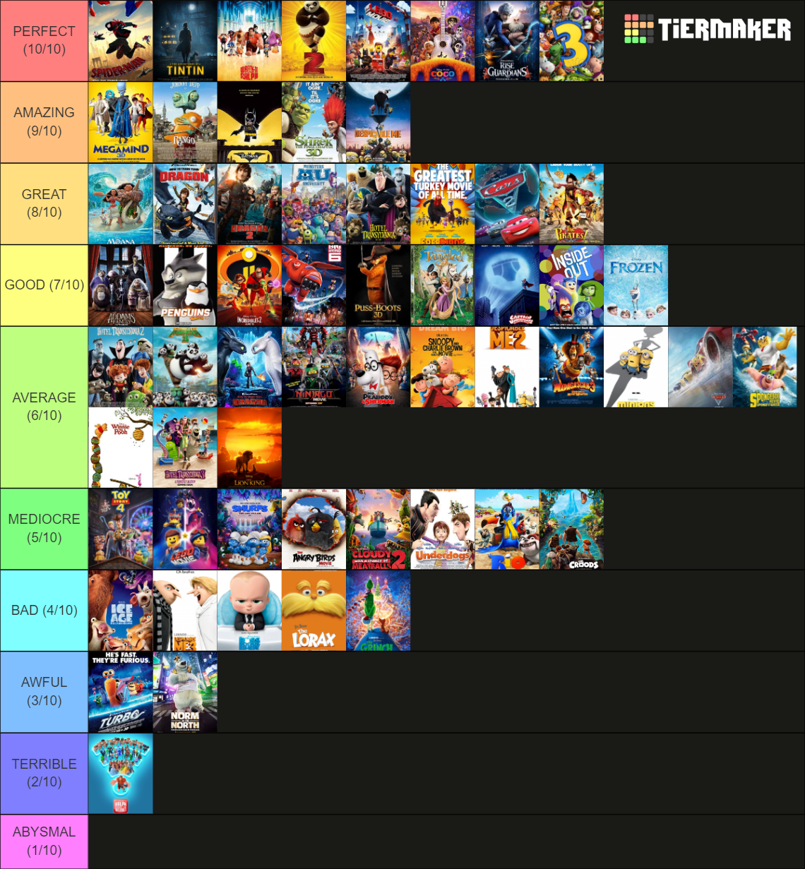 Animated Movies of the 2010s Tier List (Community Rankings) - TierMaker