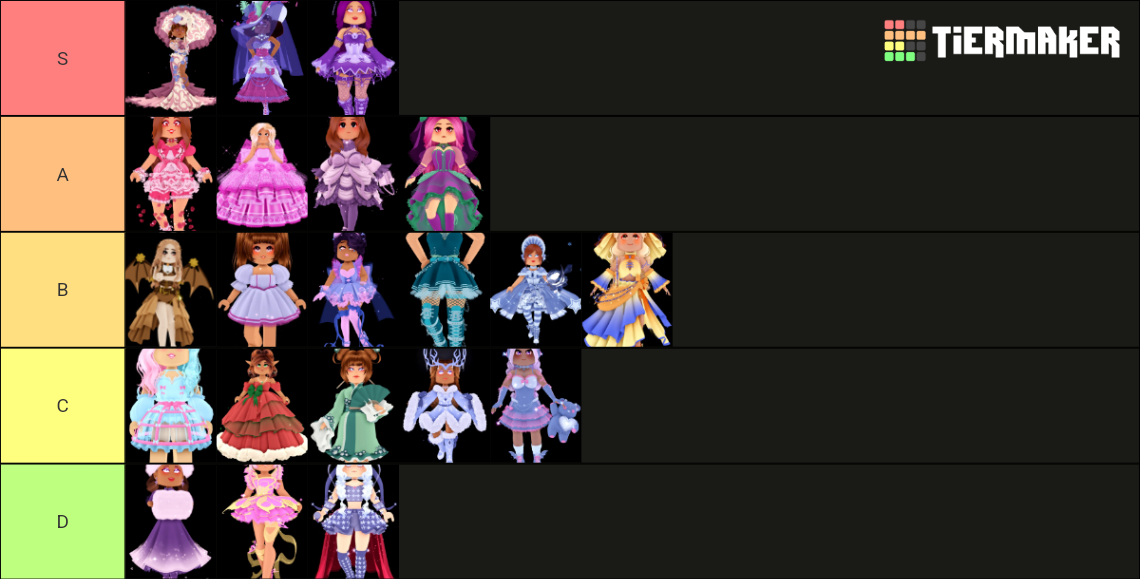 Royale High Sets (October 2022) Tier List (Community Rankings) - TierMaker