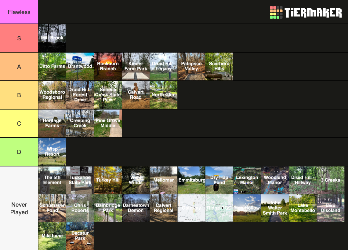 Maryland Disc Golf Courses Tier List Rankings) TierMaker