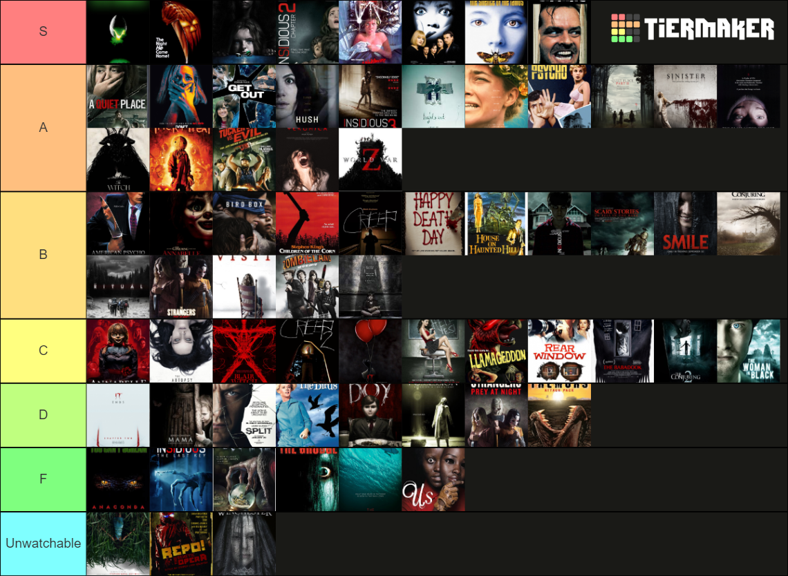 My Horror Movie Tier List (Community Rankings) - TierMaker