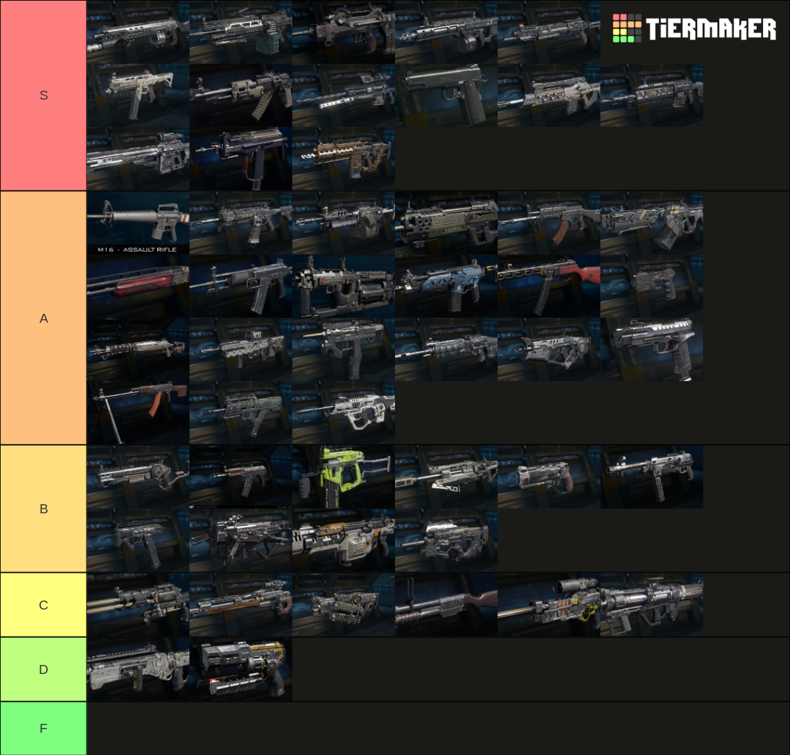 Bo3 Multiplayer Weapon List Tier List Rankings) TierMaker