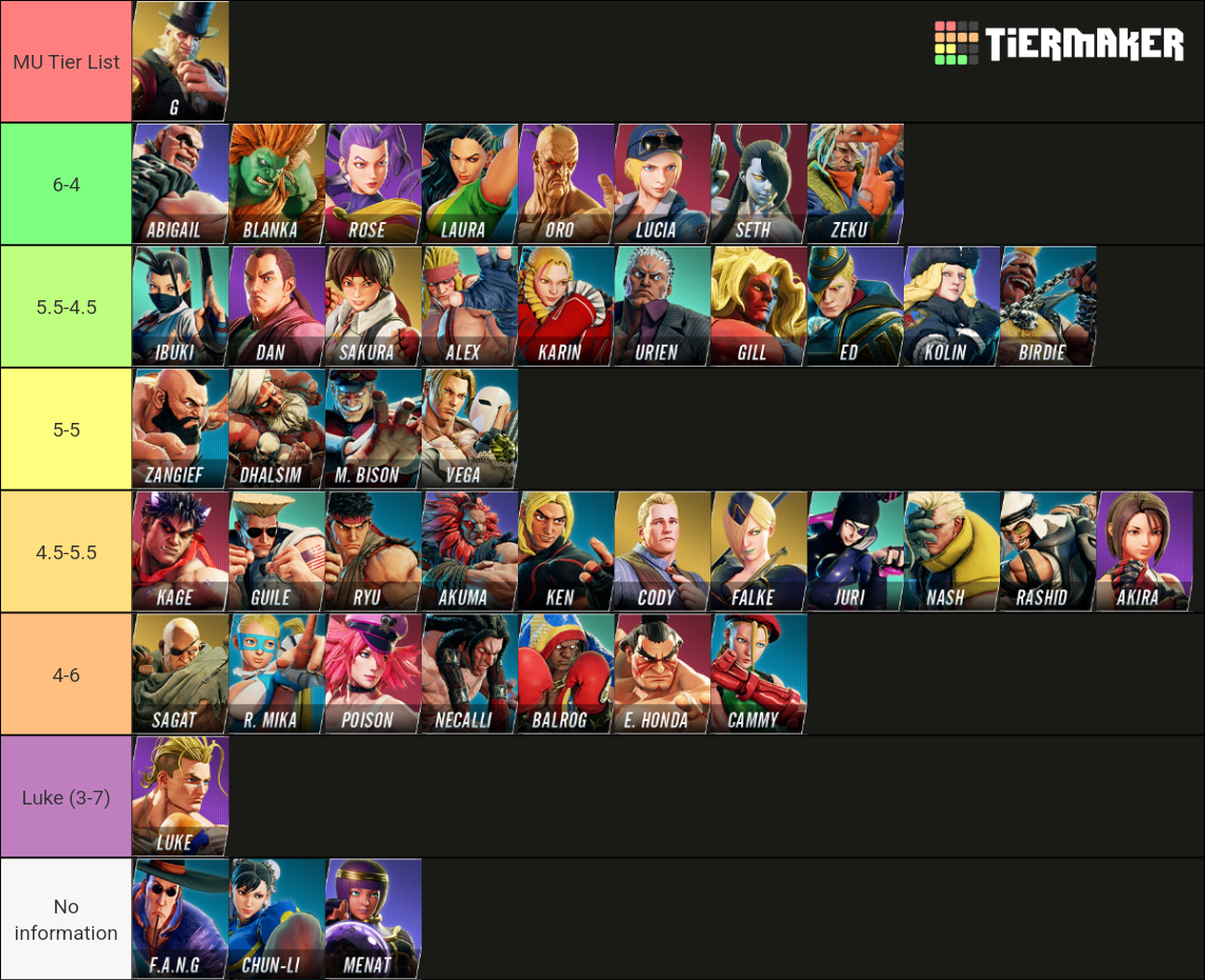Street Fighter V: Champion Edition (w/ Luke) Tier List (Community ...