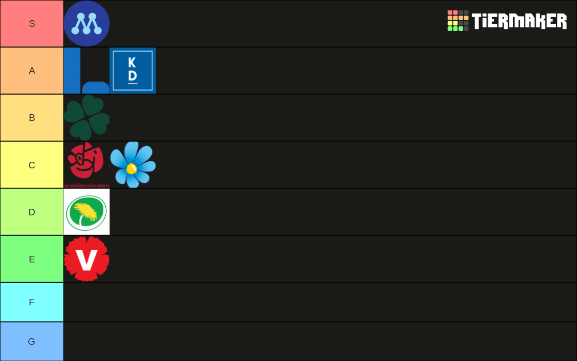 Sweden's political parties Tier List Rankings) TierMaker