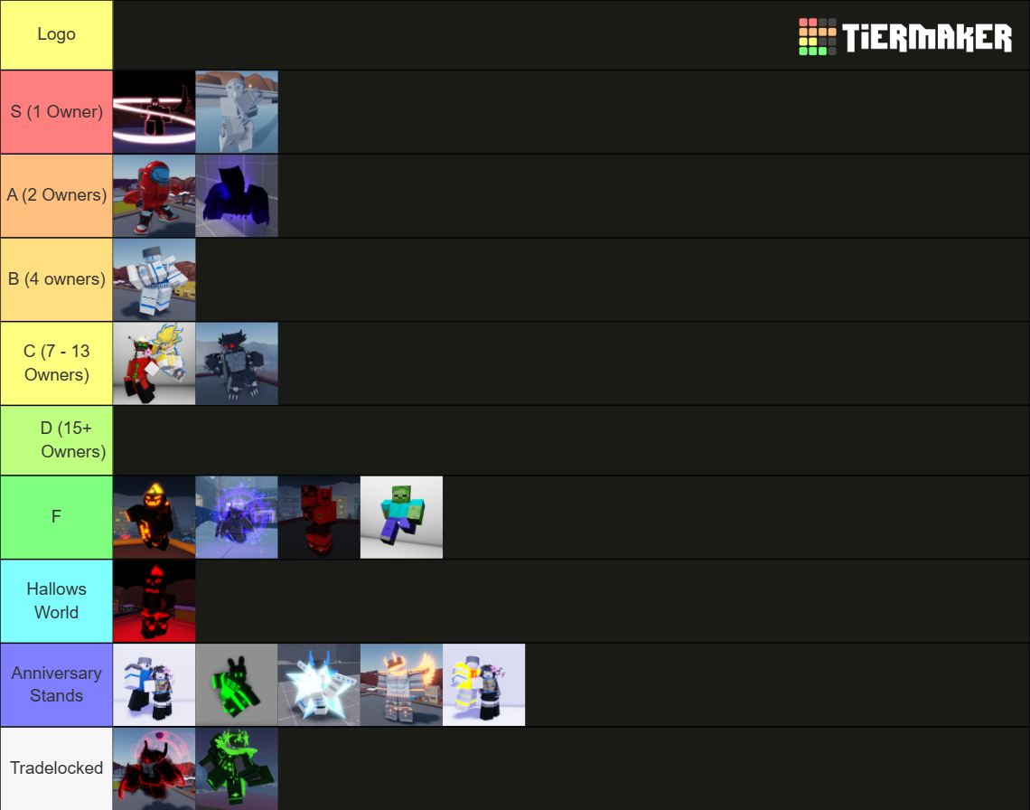 ABDMR Unob Rarity Tierlist Tier List (Community Rankings) - TierMaker