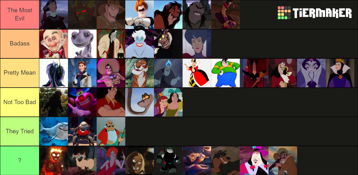 Disney's Villains (from most evil to least) Tier List (Community ...