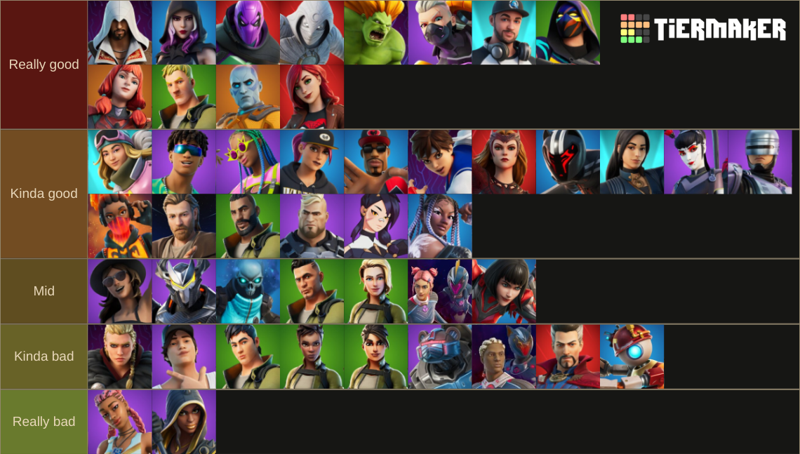 Fortnite Chapter 3 Season 2 skins ranking Tier List (Community Rankings ...