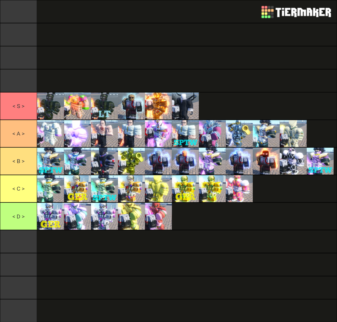 Riu Tier List Community Rankings TierMaker