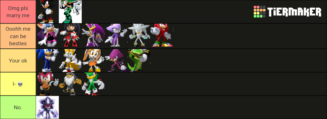 Ranking Sonic Characters Tier List Community Rankings Tiermaker