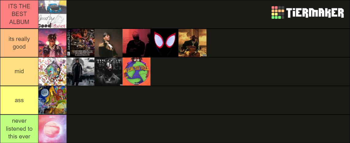 Juice Wrld albums (some other albums but jw is on them) Tier List ...