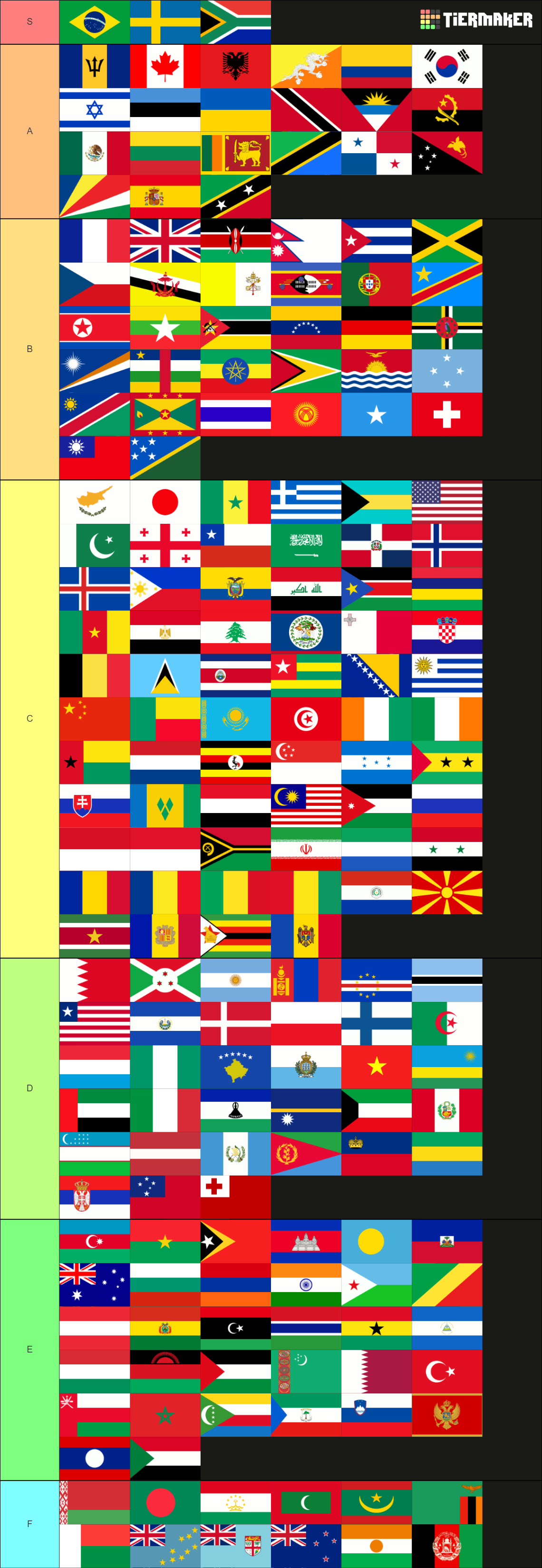 Country Flags Tier List (Community Rankings) - TierMaker