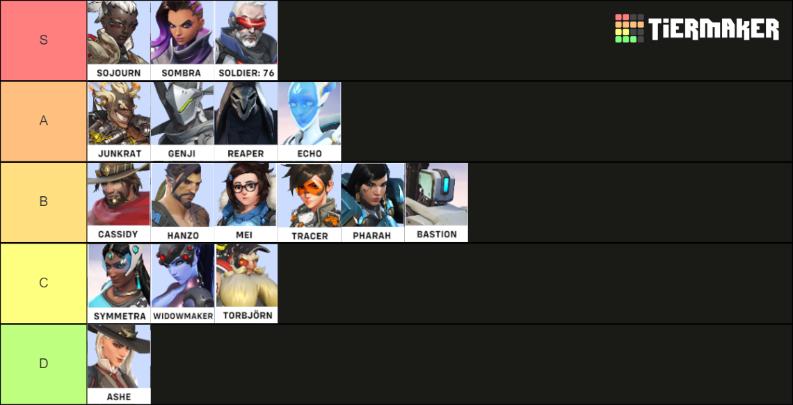 Overwatch dps chart