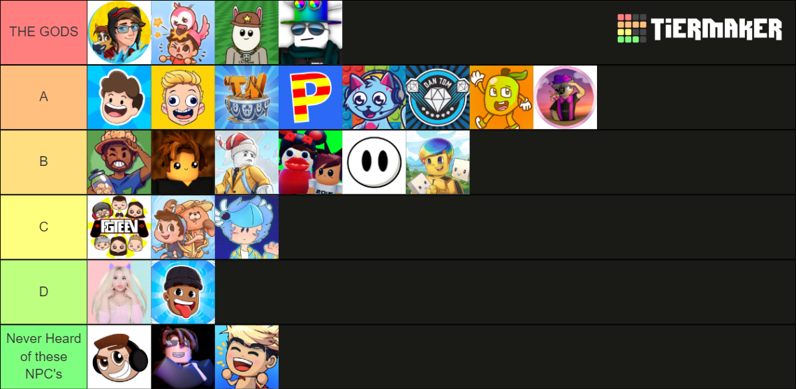 Roblox Youtuber's Tier List (Community Rankings) - TierMaker