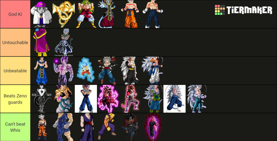 Most Powerful Dragon Ball Characters Tier List (Community Rankings ...