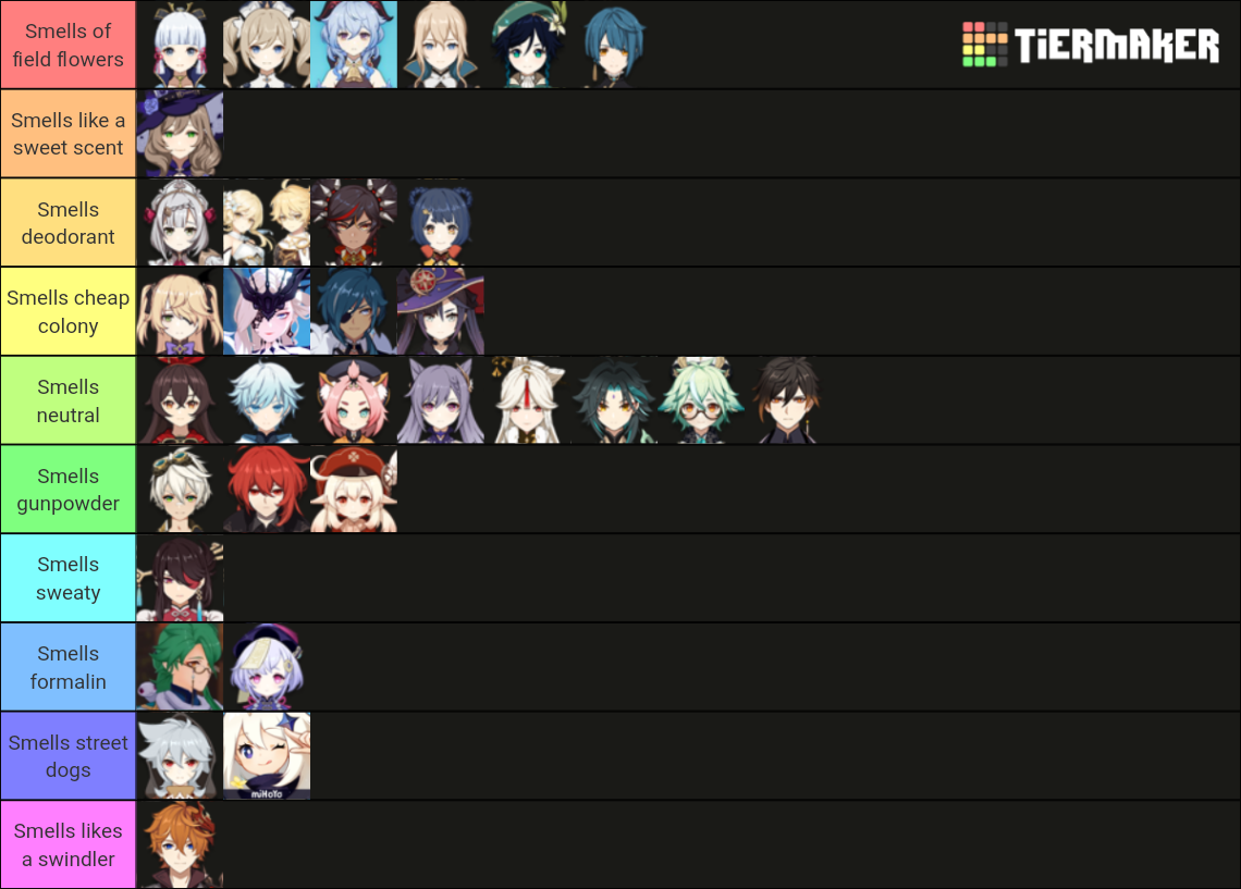 Genshin Impact Smells Tier List (Community Rankings) - TierMaker