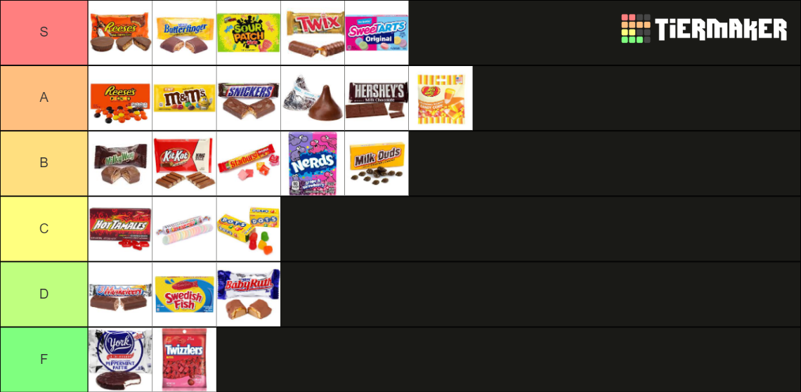 halloween-candy-tier-list-community-rankings-tiermaker