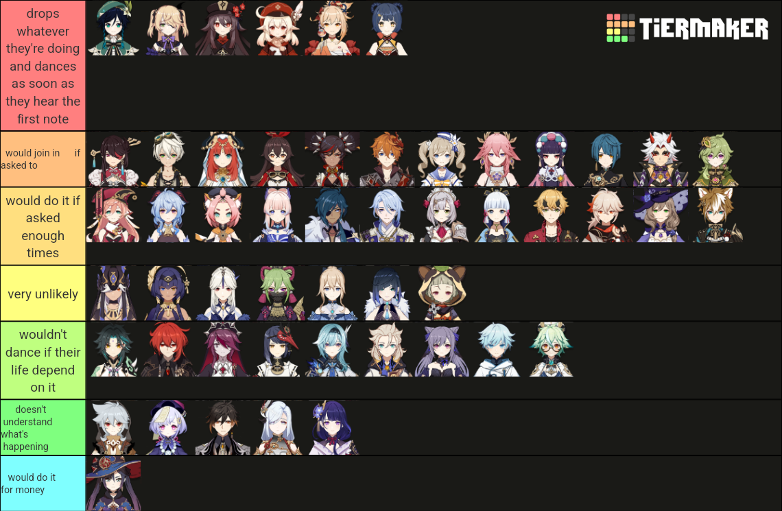 genshin characters caramelldansen Tier List Rankings