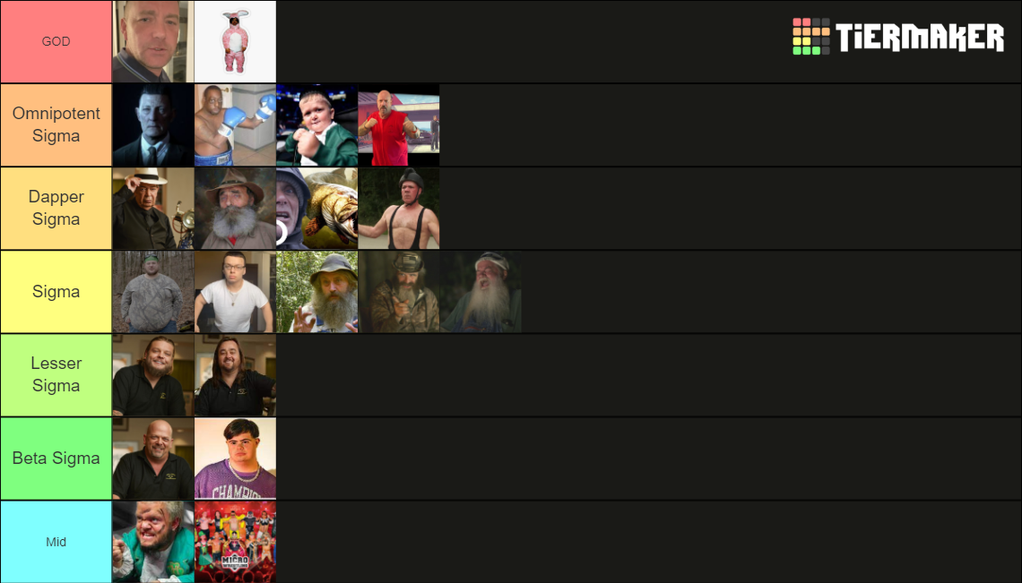 Sigma Ranking Sigma Of world Tier List (Community Rankings) - TierMaker