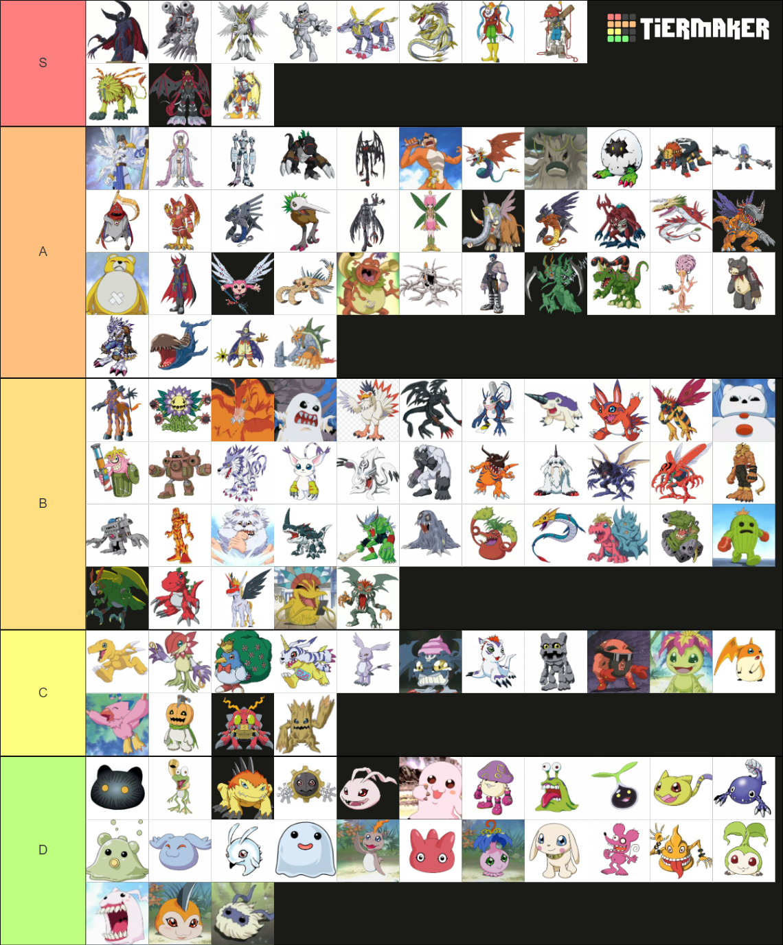 Every Digimon from Digimon Adventure Tier List (Community Rankings ...