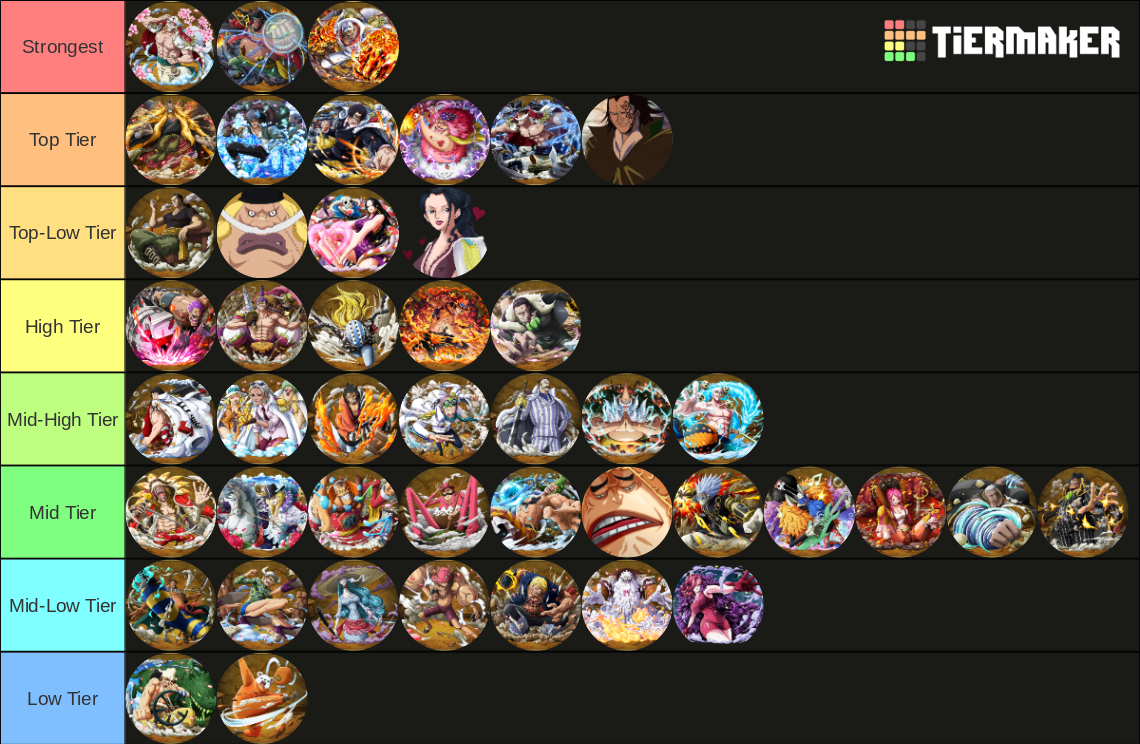 One Piece Power List Tier List (Community Rankings) - TierMaker