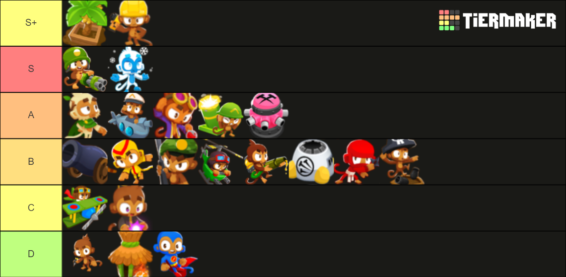 Bloons TD Battles 2 : Monkeys Tier List (Community Rankings) - TierMaker