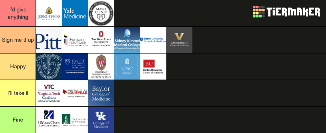 tier 2 medical schools list