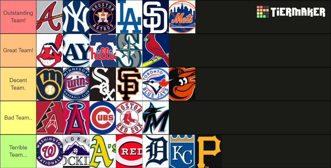 MLB Tier List Rankings) TierMaker