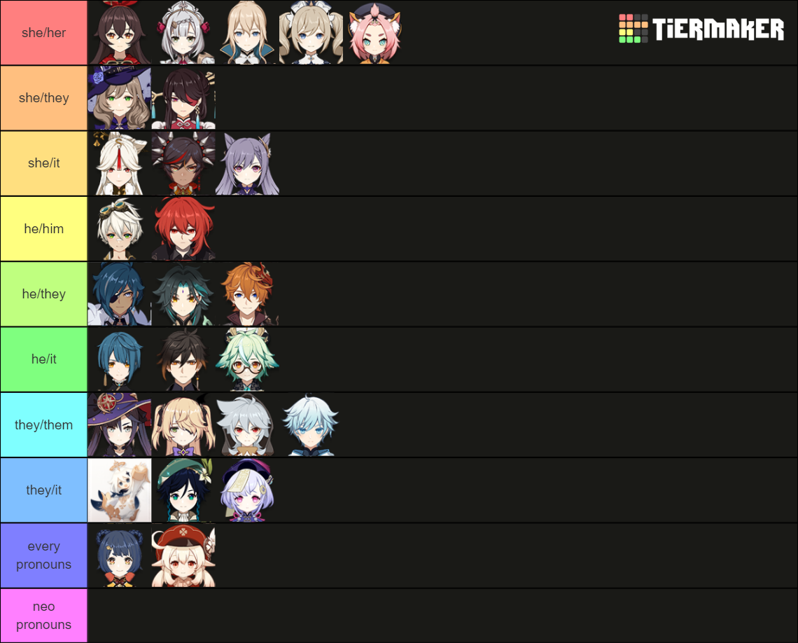 Genshin Impact Pronouns Headcanons Tier List Community Rankings