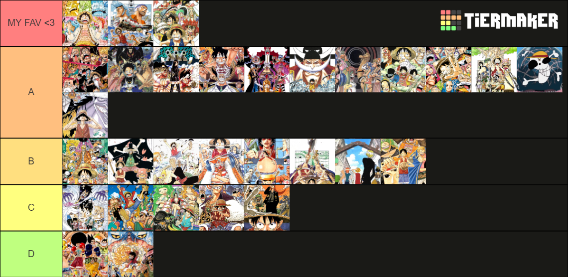 One Piece Arcs Tier List Rankings) TierMaker