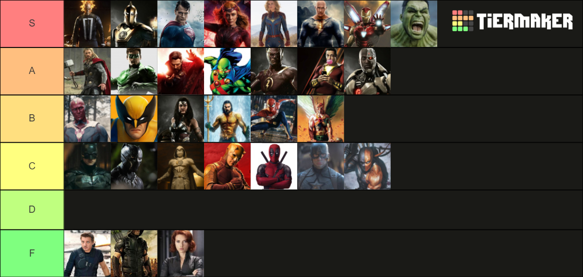 Ppwer Level Ranking Power levels Tier List (Community Rankings) - TierMaker