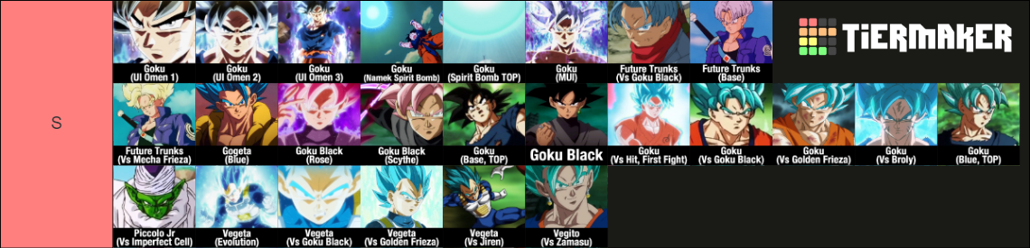 Ultimate Dragon Ball Power Ranking (Characters Labeled) Tier List ...