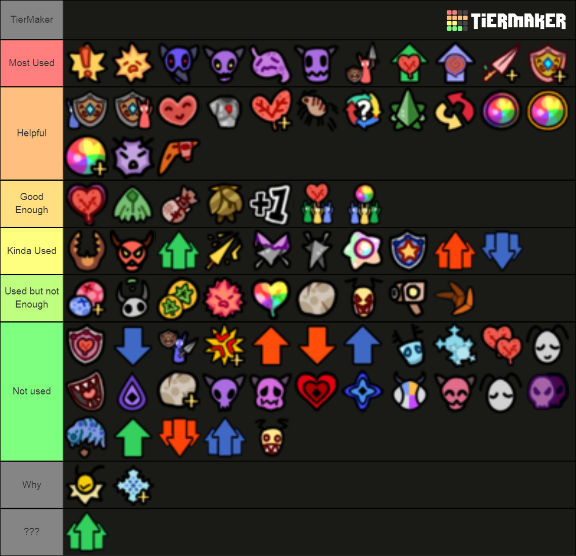 Bug Fables Medals Tier List Rankings) TierMaker