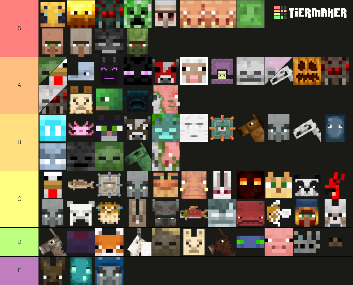 Minecraft Mobs --2023-- Tier List (Community Rankings) - TierMaker