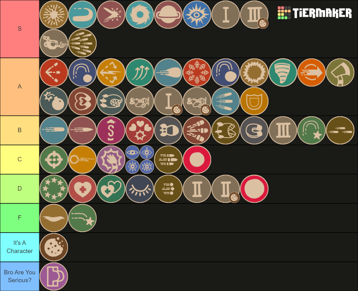 Cuphead Weapons, Charms, Supers And Unused Weapons Tier List (Community ...