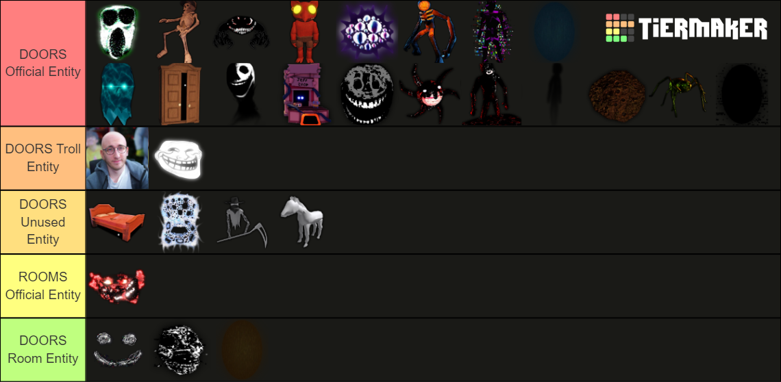 Roblox DOORS Entity Teirs List With Unreleased Entities Tier List ...