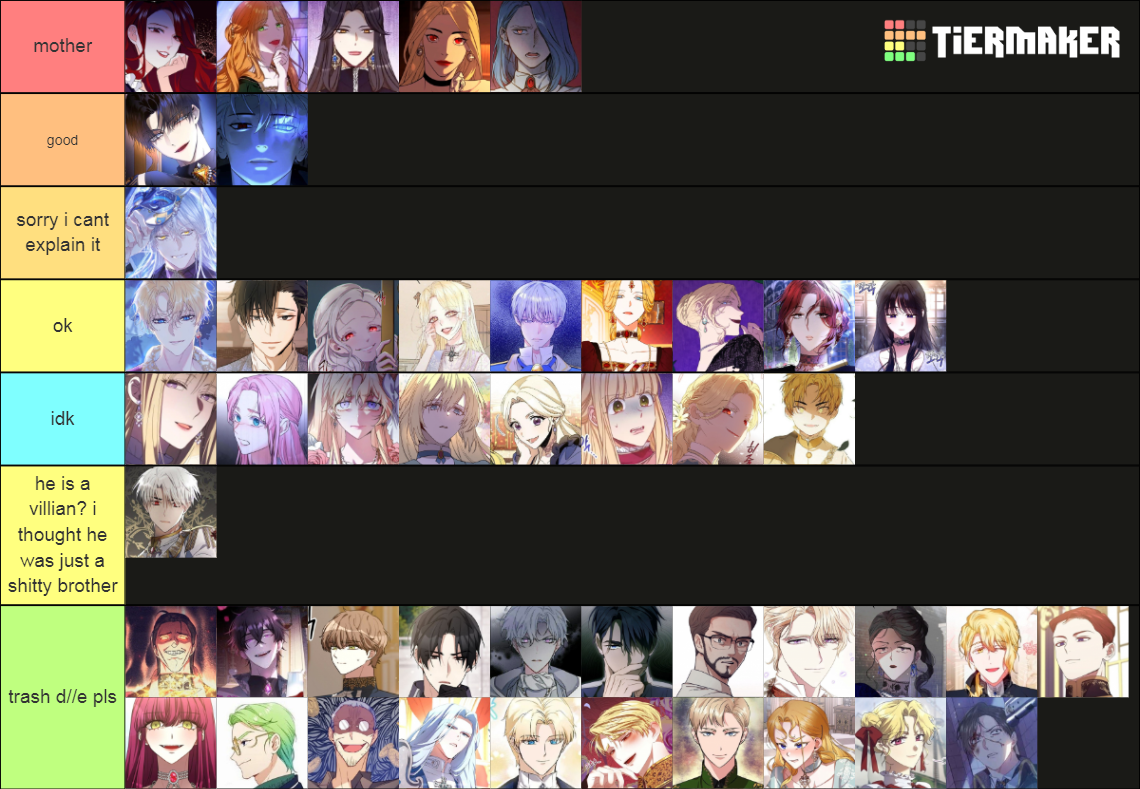 Lotties Manhwa Villains Tier List Community Rankings Tiermaker Hot