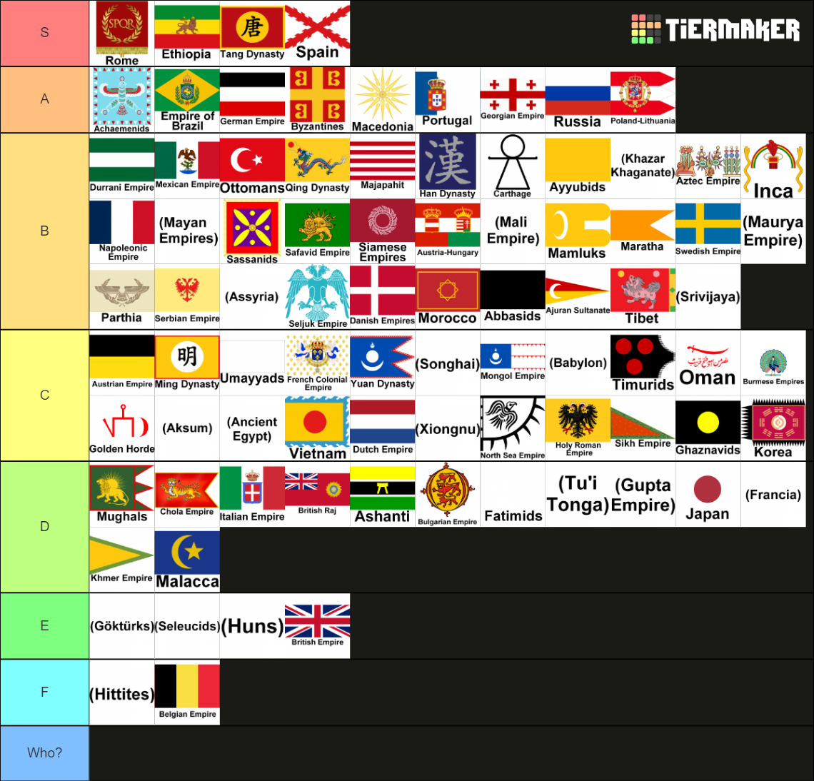 Empires of the World Tier List (Community Rankings) - TierMaker