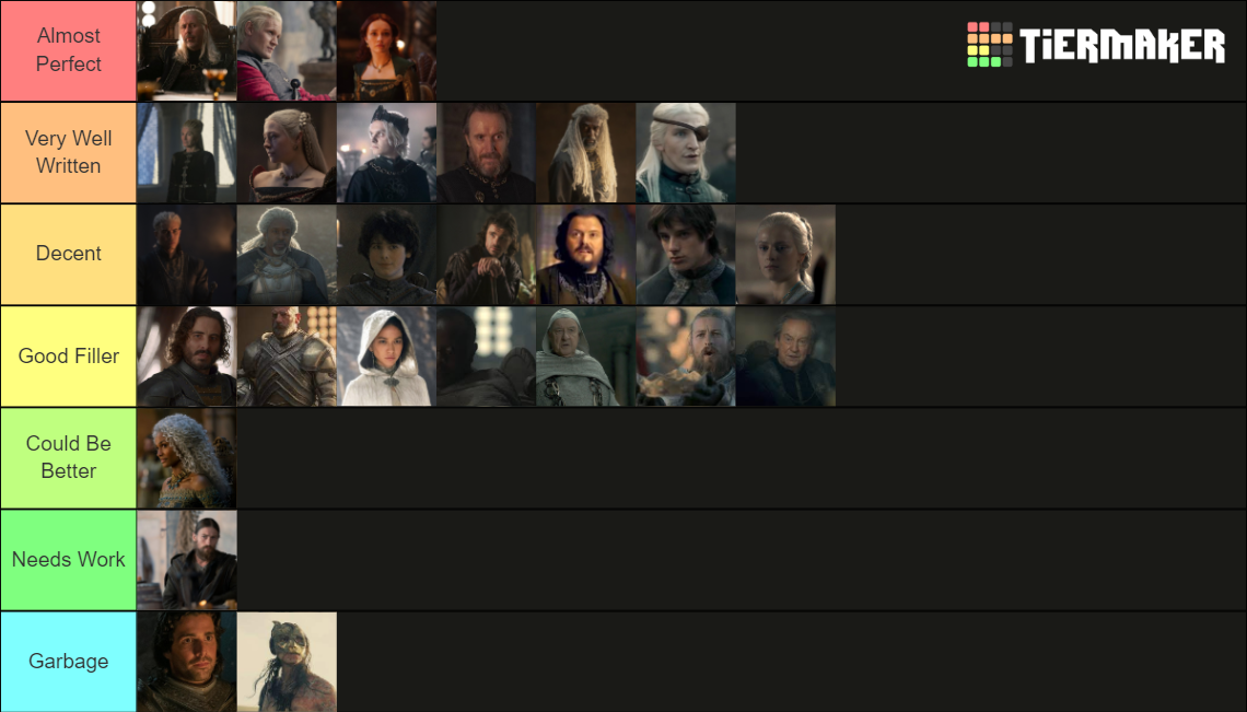 HotD Best Characters Tier List (Community Rankings) - TierMaker