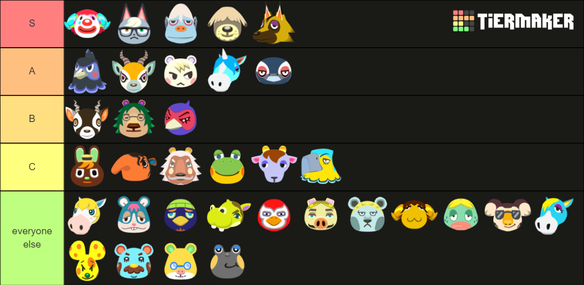 Animal Crossing New Horizons Smug Villagers Tier List