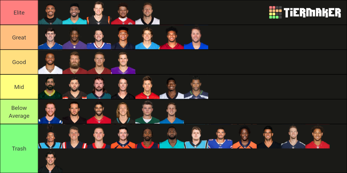 2022 NFL Quarterback Tier List Rankings) TierMaker