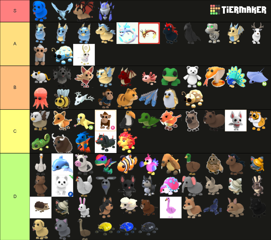 adopt me pets Feb 2022 Tier List (Community Rankings) - TierMaker