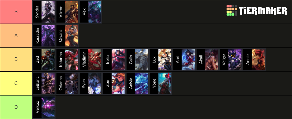 league of legends champion pool stats