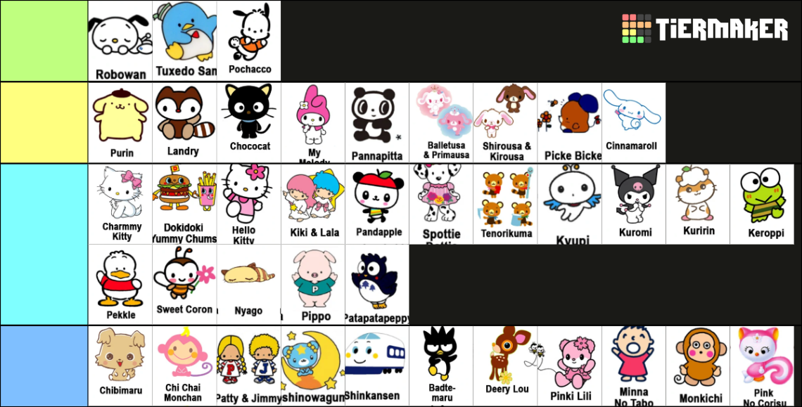 Sanrio Tier List (Community Rankings) - TierMaker