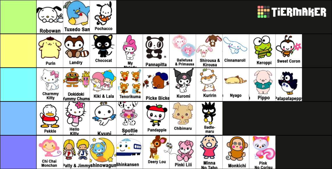 Sanrio Tier List (Community Rankings) - TierMaker