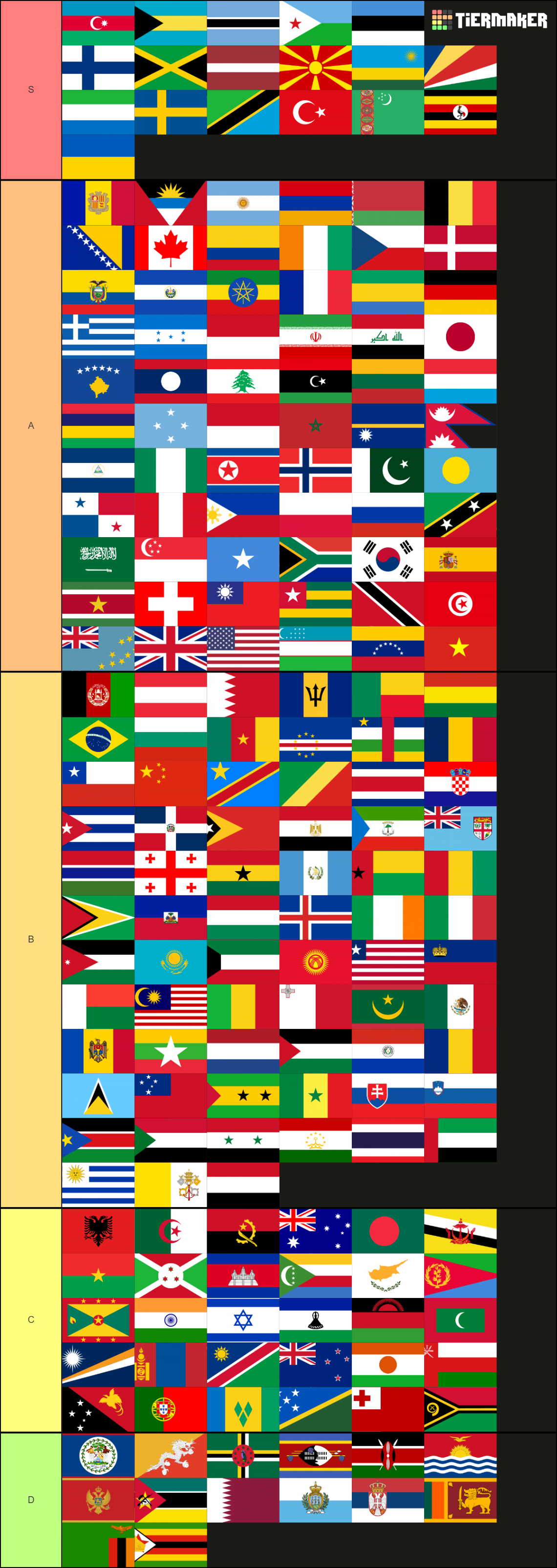 Flags of the world (197 countries) Tier List (Community Rankings ...