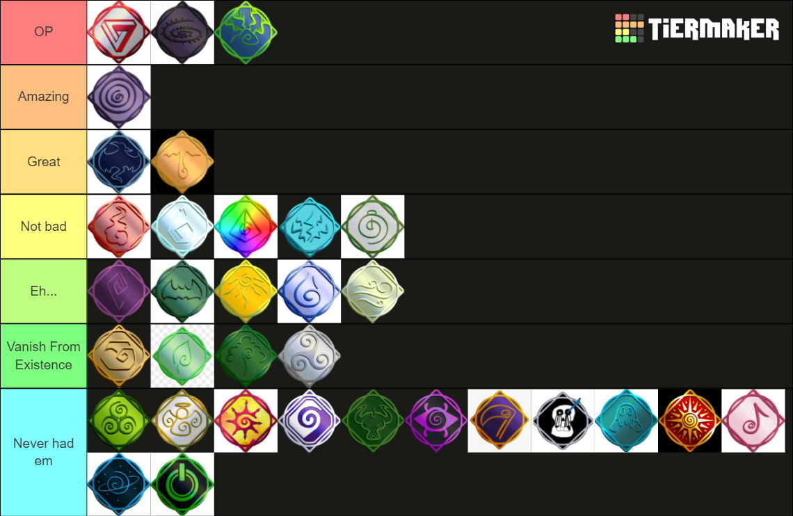 Elemental Battleground 2022 Tier List (Community Rankings) - TierMaker